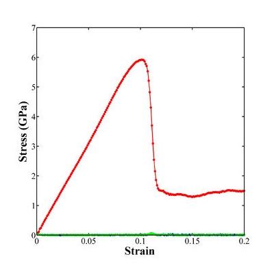 lammps compression test|Uniaxial Compression .